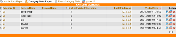 category stats