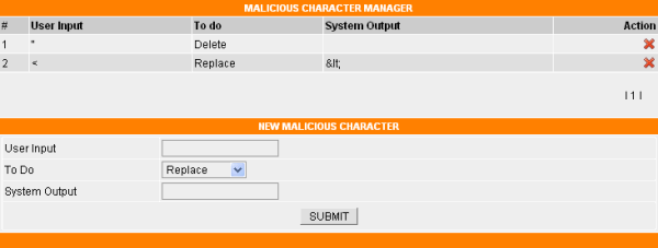 malicious character